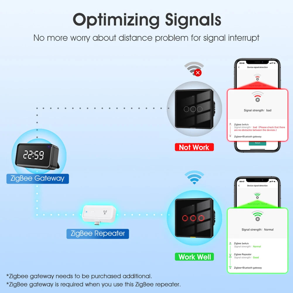 ZigBee Signal Repeater Extender