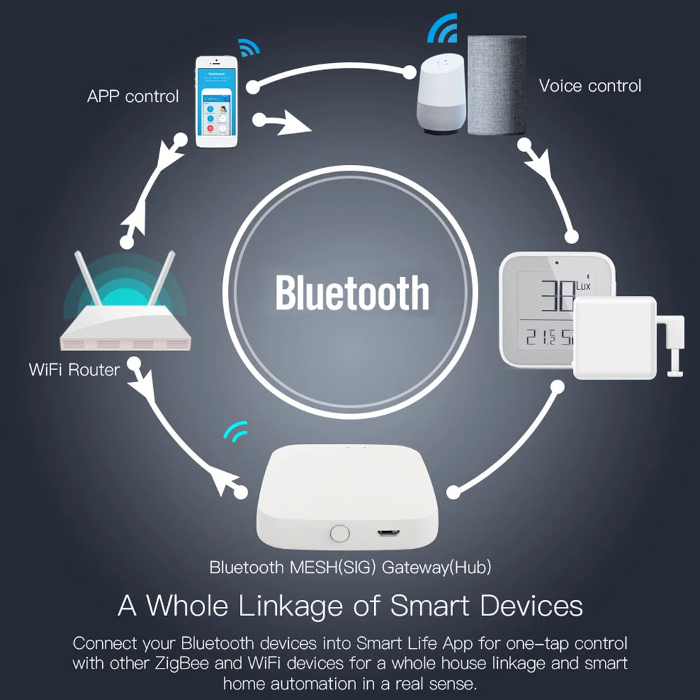 Smart Wireless SIG Mesh Gateway Hub