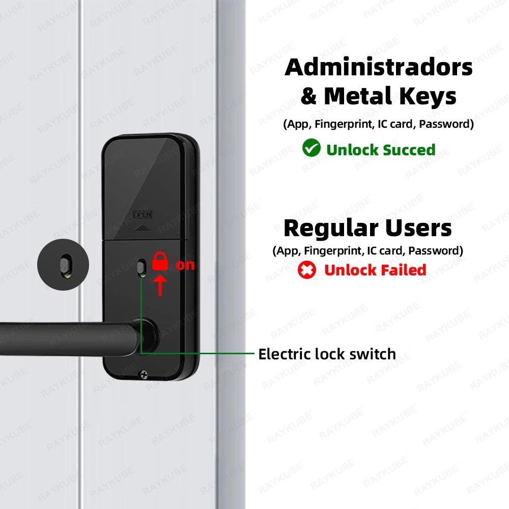 RAYKUBE P13 Smart Biometric Door Lock