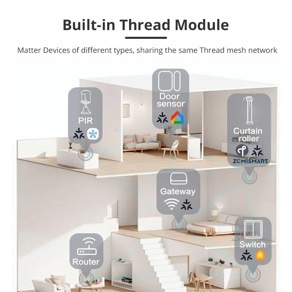Zemismart Smart Roller Shade Motor