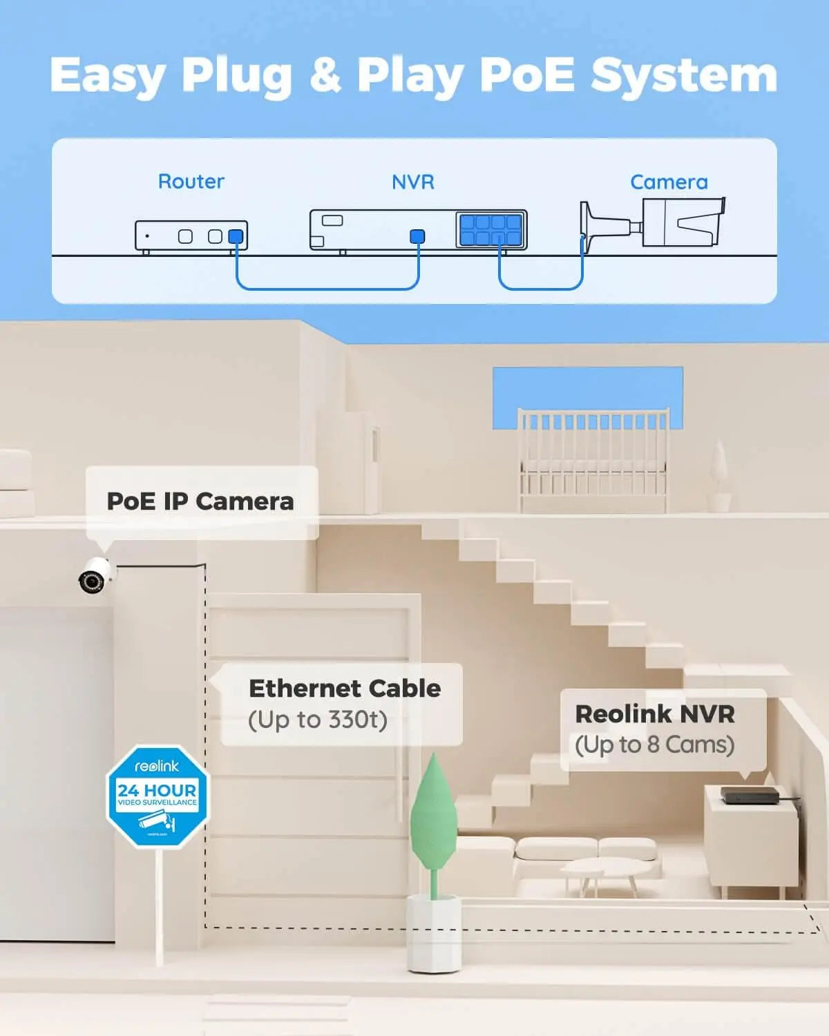 8CH 5MP Home Security Camera System