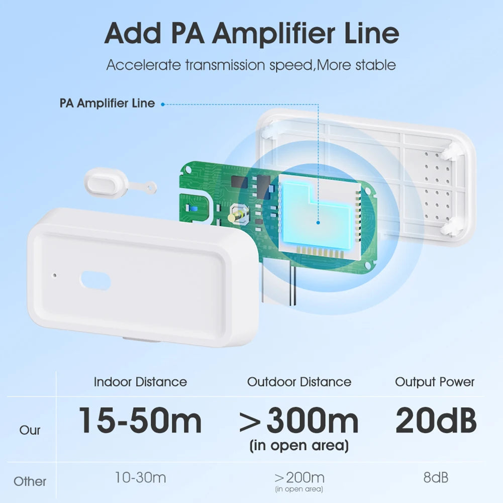 ZigBee Signal Repeater Extender