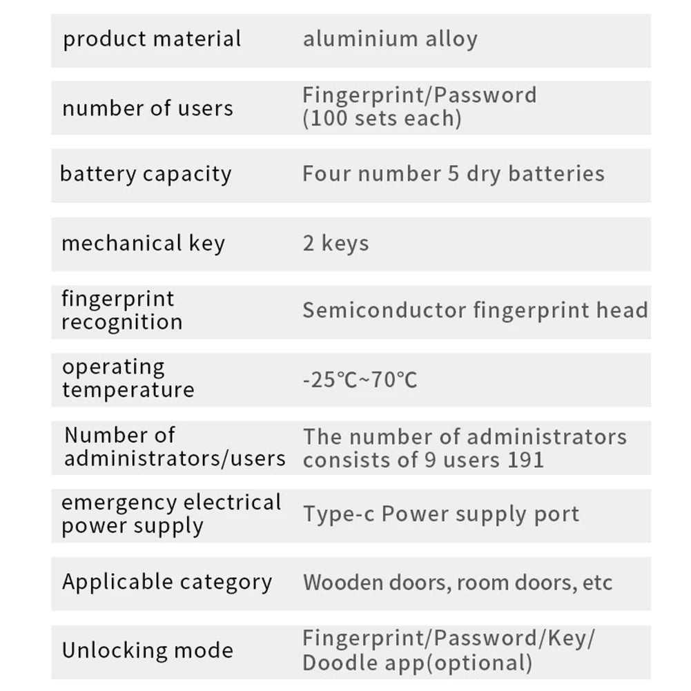 Tuya SmartLife Bluetooth Door Lock